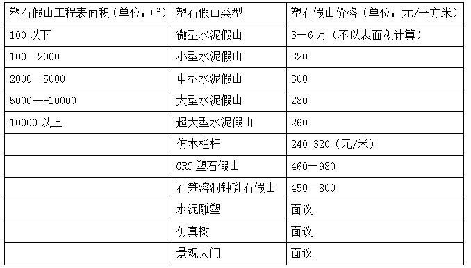 九天藝術(shù)塑石假山制作價(jià)格明細