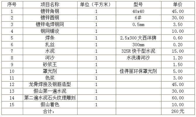 單位材料消耗明細表（參考）